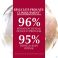 Ph5 Eucerin Body Lotion F Peau Sensible 400 ml - Utilisation 2