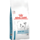 Royal Canin Dog Skin Care Small Dog Dry 2Kg