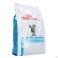 Royal Canin Cat Sensitivity Control Duck Dry 3,5Kg - Detail 1