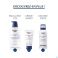 Eucerin Urea Repair gel Nettoyant Uree 5% 400 ml - Utilisation 2