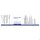 Biotics-Research Tmg Powder Pdr 240G - Gebruik 1