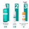 Eucerin Dermopure Clinic Fluide Triple Correct 40 ml - Utilisation 9