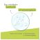 A-Derma Aderma Biology Ac Eau Micellaire Purifiante 400 ml - Utilisation 1