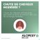 Alopexy 2 % Opl Cutaan Gebruik Fl Pipet 1x60ml