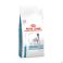 Royal Canin Dog Skin Care Dry 2kg