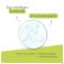 Aderma Biology Ac Zuiverend Micellair Water 200ml