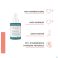 Avene Cleanance A.h.a Exfolierend Serum 30ml