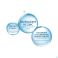 Ducray Hidrosis Control Creme 50ml Nf