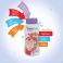 Nutrinidrink Smoothie Rode Vruchten Flesje 200Ml - Gebruik 2