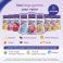 Nutricia Fortimel Compact Protein Week Pack Vanil. 14X125Ml - Gebruik 4