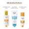 Eucerin Sun Protect. Sensit. gel Creme Ip30 200Ml - Gebruik 2