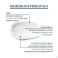Eucerin Urea Repair Plus Creme Mains 5% Uree 75 ml - Utilisation 5