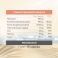 Oenobiol Solaire Express 15 Capsules - Utilisation 2