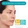 Compeed A/imperfections Zuiverend Patchs 7 - Gebruik 5