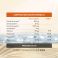 Oenobiol Solaire Intensif Anti Age 30 Capsules - Utilisation 3